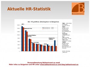 Die 10 größten Arbeitgeber in Bulgarien