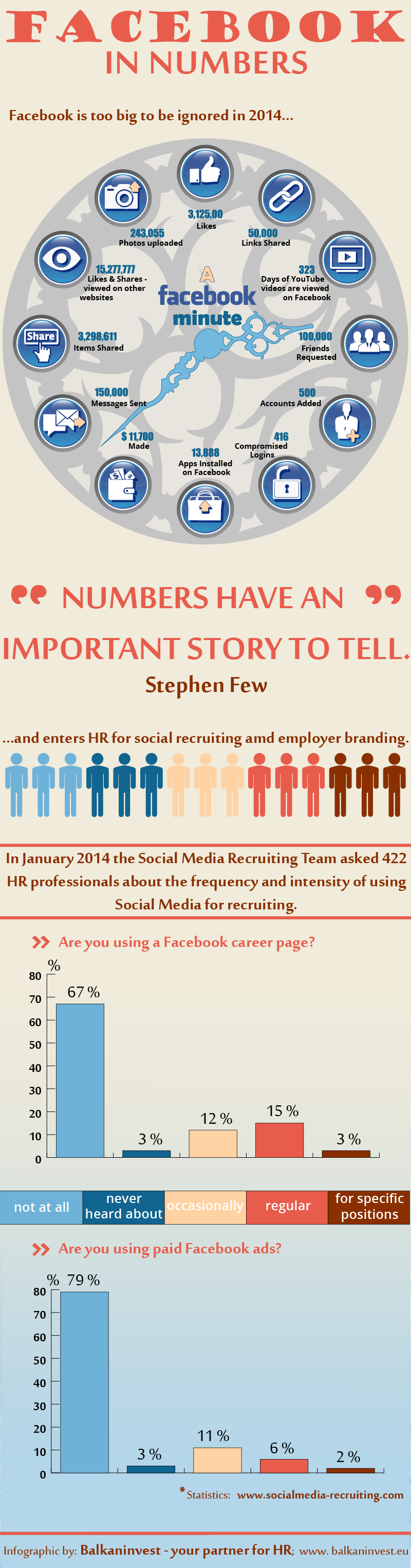 recruiting-with-facebook-in-2014