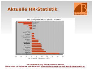Aktueller Beschäftigungsausblick in Europa