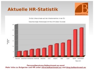 Arbeitslosigkeit in der EU im Mai 2014