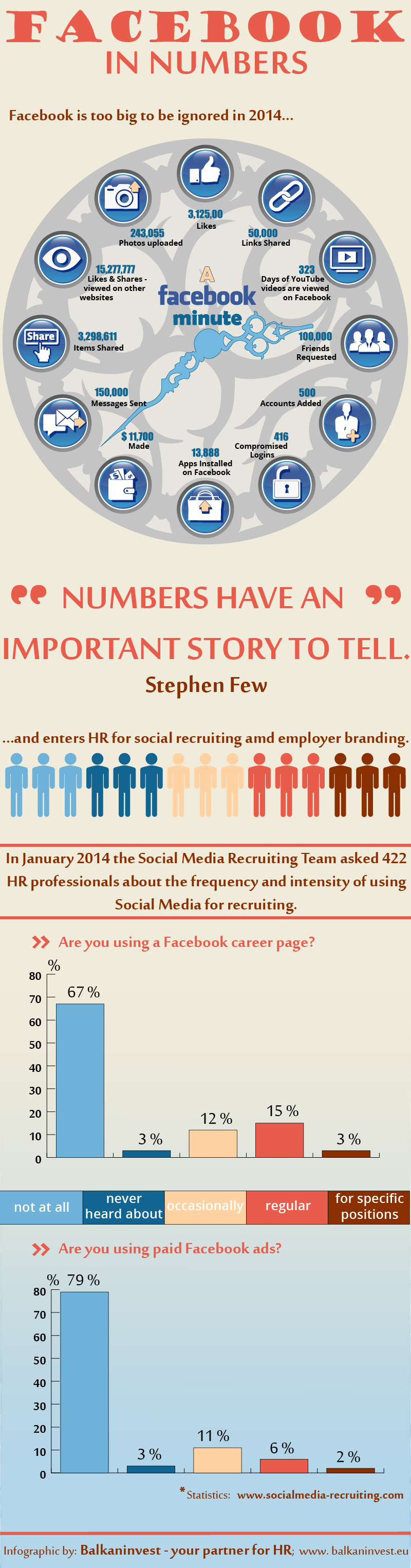 Infografik Facebook Recruiting