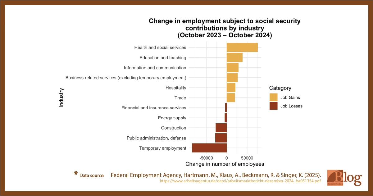 Federal Employment Agency, Hartmann, M., Klaus, A., Beckmann, R. & Singer, K. (2025) Federal Employment Agency, Hartmann, M., Klaus, A., Beckmann, R. & Singer, K. (2025)