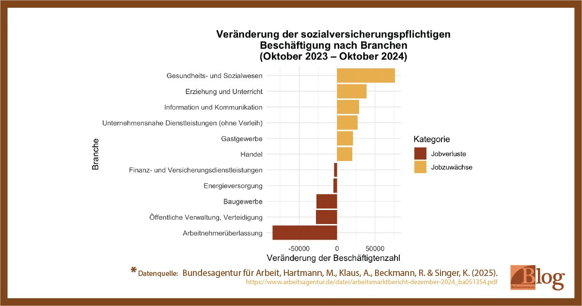 Bundesagentur für Arbeit, Hartmann, M., Klaus, A., Beckmann, R. & Singer, K. (2025). 