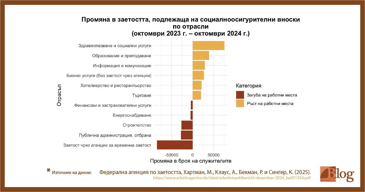 Федерална агенция по заетостта, Хартман, М., Клаус, А., Бекман, Р. и Сингер, К. (2025) Федерална агенция по заетостта, Хартман, М., Клаус, А., Бекман, Р. и Сингер, К. (2025)
